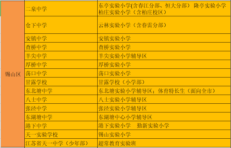 无锡育才中学在哪个区（无锡各区教育资源盘点）-第7张图片