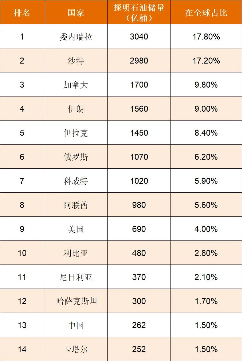 委内瑞拉是哪个国家（委内瑞拉位于世界上哪个洲的位置）-第2张图片