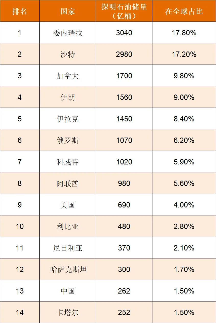 委内瑞拉是哪个国家（委内瑞拉位于世界上哪个洲的位置）-第2张图片