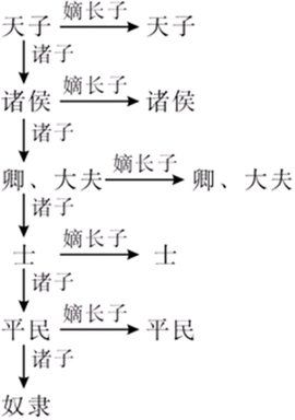 古代宗法制的特点及基本原则（关于古代宗法制的史料）-第3张图片