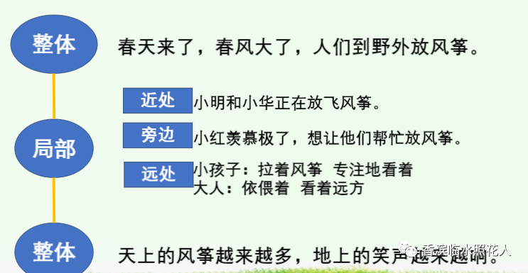 三年级放风筝作文(三年级放风筝满分作文)-第3张图片 三年级放风筝作文(三年级放风筝满分作文)-第3张图片