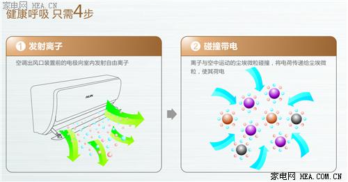 奥克斯空调eco什么意思（奥克斯空调有哪些优点）-第5张图片