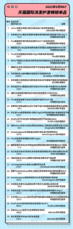 国际洗发水品牌(国外进口洗发水品牌排行榜)-第3张图片