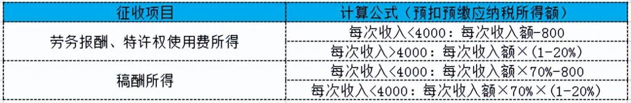 最新最全的税率表(新个税的计算方法举例)-第3张图片