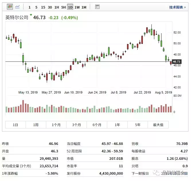 英特尔是哪个国家的(英特尔是哪个国家的品牌)-第4张图片