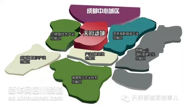 成都天府新区属于哪个区(天府新区又叫什么区)-第4张图片 成都天府新区属于哪个区(天府新区又叫什么区)-第4张图片