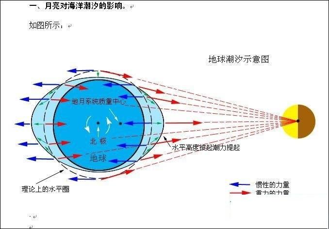 流浪地球为什么要停止自转(流浪地球地球停止自转还有引力吗)-第7张图片