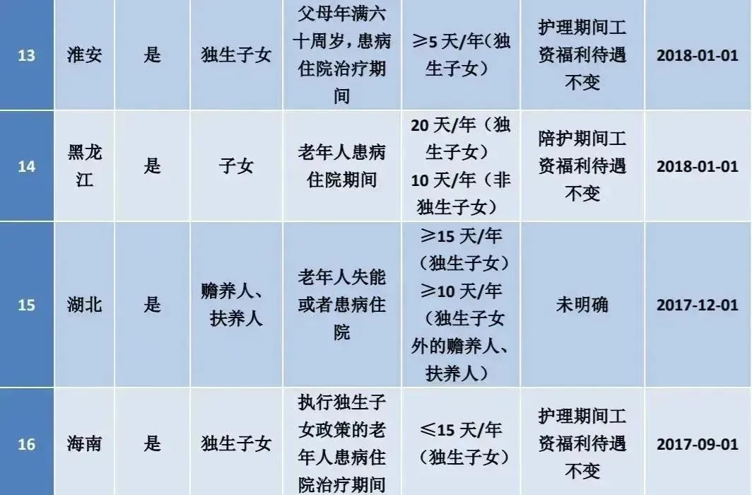 婚假法定多少天2022年新规定(婚假法定多少天2022年新规定黑龙江)-第19张图片