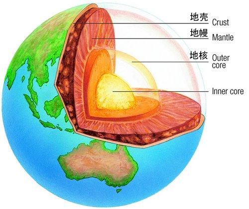 地球疯狂地喝水？每年地球内吞噬这么多水，都会去哪里？-第7张图片