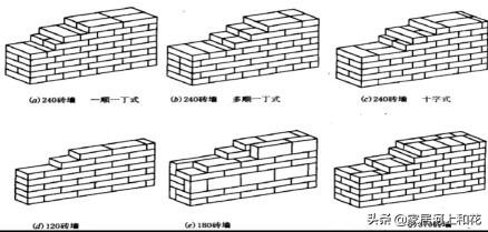 墙壁没有电钻怎么打孔（怎么在家里墙上打孔妙招）-第2张图片