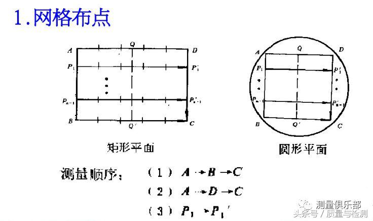 一文了解平面度测量方法(平面度怎么测量用什么工具)-第16张图片