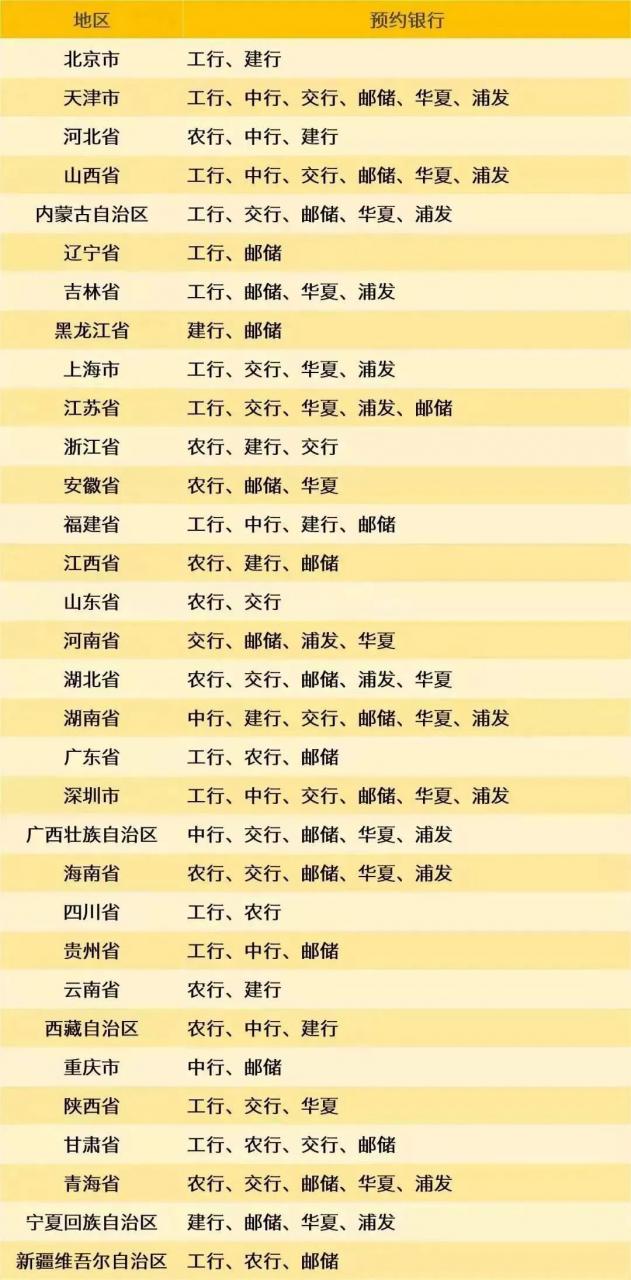 2022普通虎年纪念币(2022年虎年生肖普通纪念币什么时候约)-第6张图片