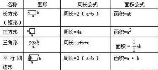 一升等于多少立方米(1立方米)=1000立方分米)-第2张图片