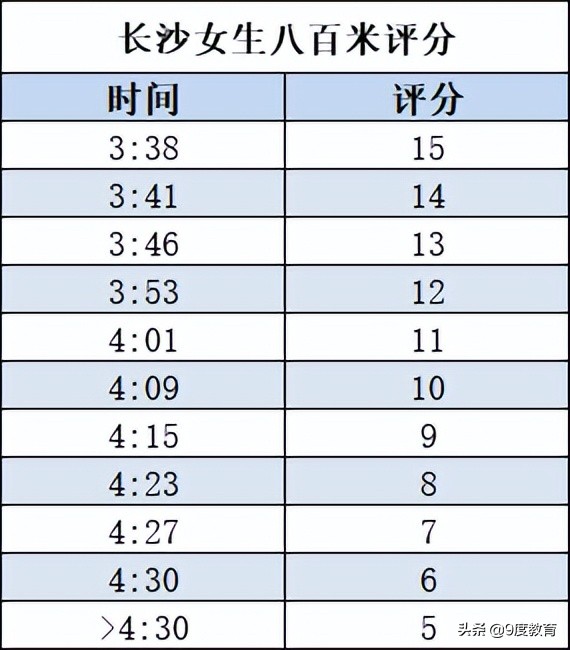 八百米几分钟及格（体育中考跑八百米应该几分钟及格）-第1张图片