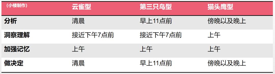 4小时黄金睡眠法怎么安排（黄金四小时睡眠法是否科学）-第3张图片