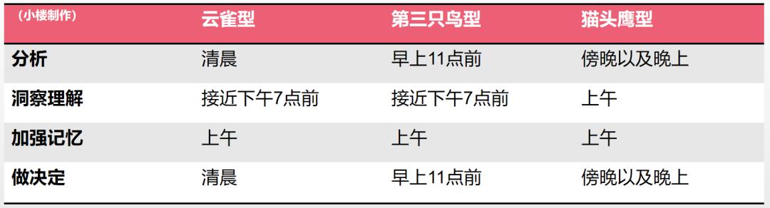 4小时黄金睡眠法怎么安排（黄金四小时睡眠法是否科学）-第3张图片