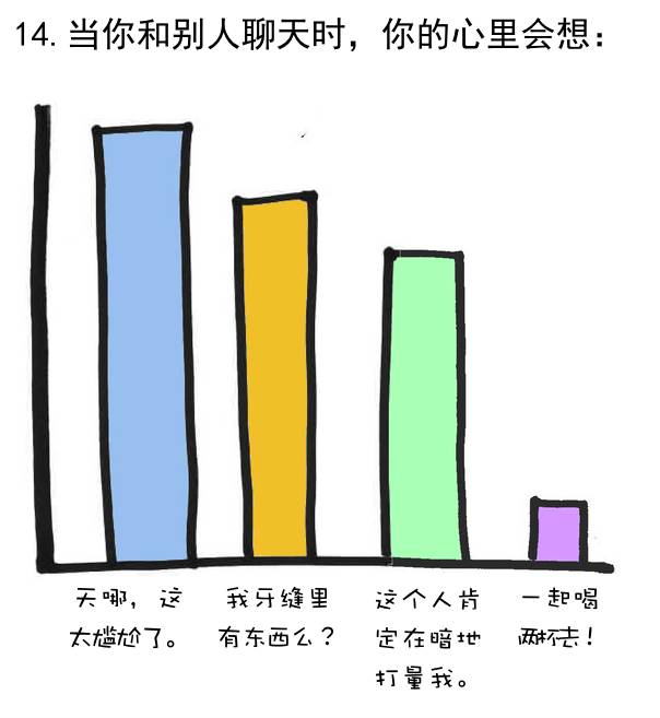 如何改掉内向不爱说话不爱与人接触（战胜遇人紧张的毛病）-第4张图片