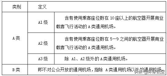 通用机场是什么用途（机场分为通用机场和民用机场的区别）-第3张图片