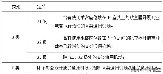 通用机场是什么用途（机场分为通用机场和民用机场的区别）-第3张图片