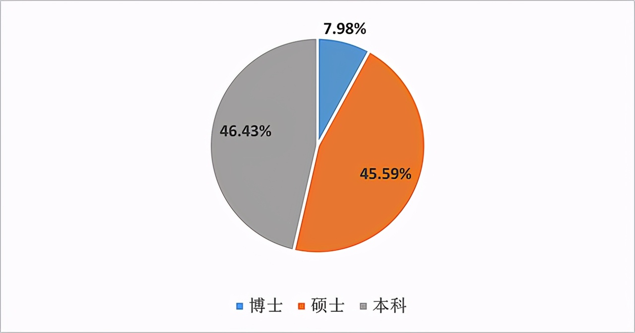 东南大学能源与环境学院，新能源与环境学院官网-第2张图片