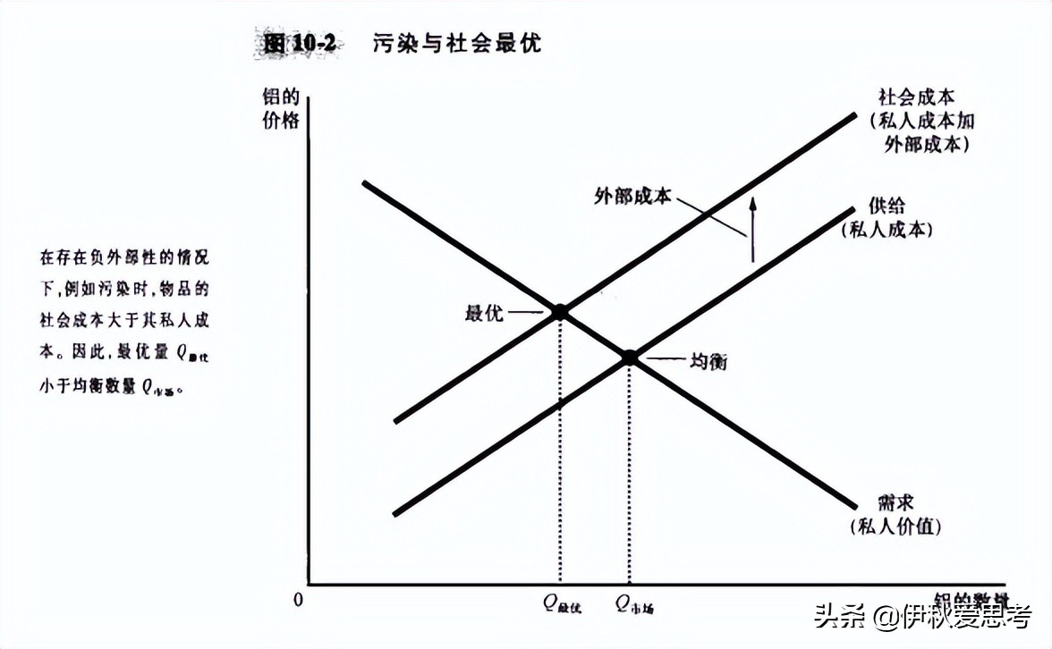 外部性名词解释(什么是外部性,外部性的种类有哪些,请举例说明)-第2张图片