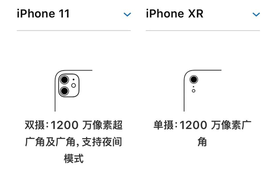 苹果xr和苹果11的区别（苹果xr和苹果11哪个好）-第4张图片