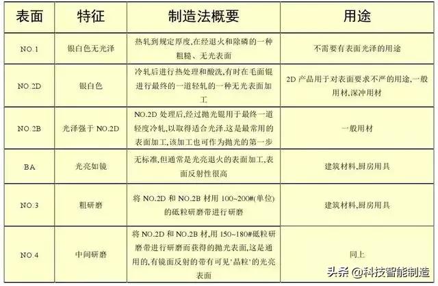 stainlesssteel什么意思（不锈耐酸钢的材质）-第9张图片