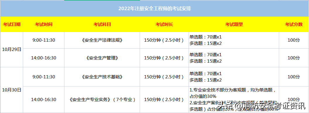 国家注册安全工程师报考要求(国家安全工程师报考的时间)-第6张图片