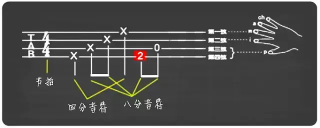 如何学习尤克里里初学者,尤克里里初学者学什么-第6张图片