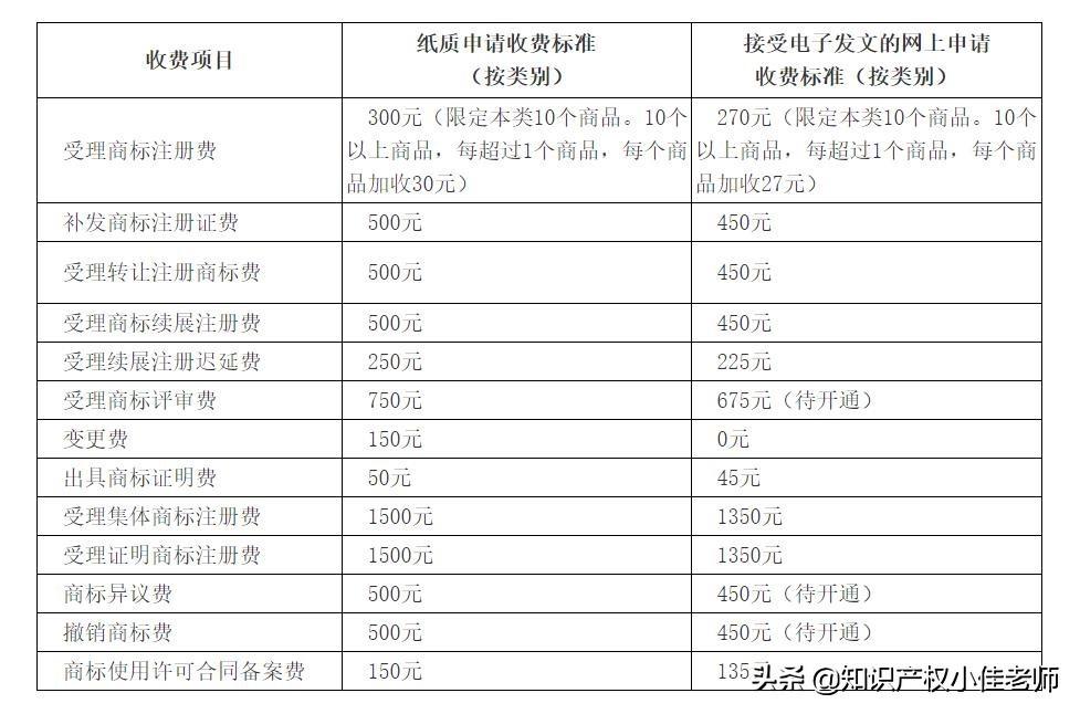 商标怎么申请注册(商标怎样申请注册)-第7张图片