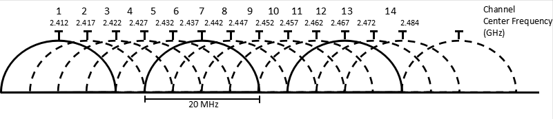 无线信道1到13哪个稳定怎么检测(5gwifi无线信道哪个稳定)-第1张图片
