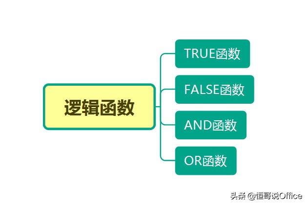 false和true怎么用，true和false函数用法-第1张图片