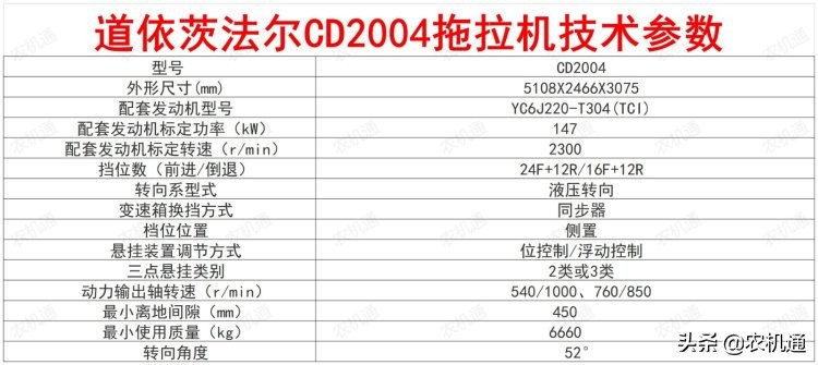 拖拉机哪个牌子质量好（国内六款性能好性价比高的拖拉机）-第11张图片