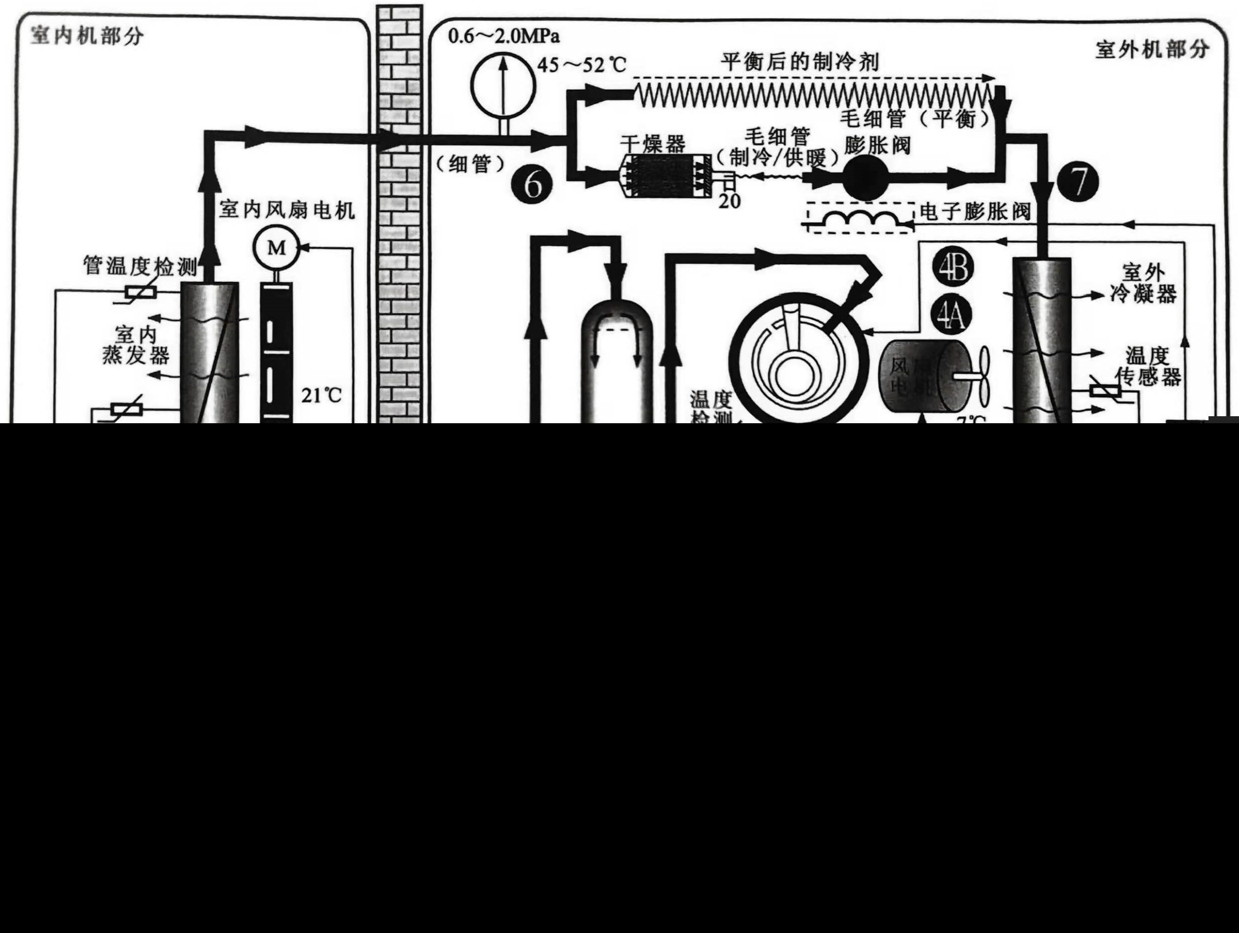 格力变频空调怎么制热（变频空调的制热制冷模式原理介绍）-第2张图片