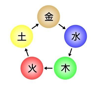 生肖表十二顺序图片2022,12生肖表十二顺序表图-第6张图片