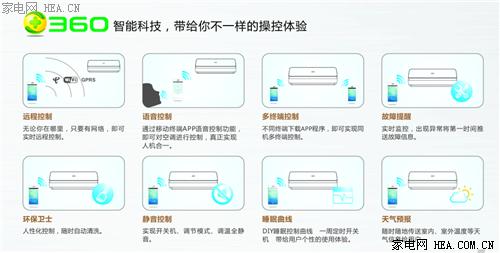 奥克斯空调eco什么意思（奥克斯空调有哪些优点）-第3张图片