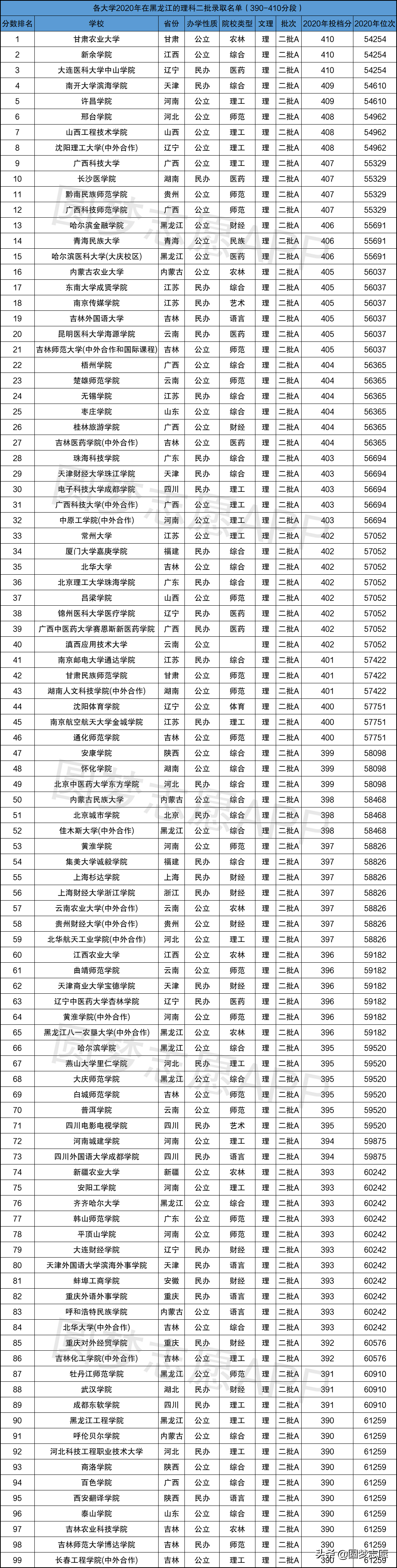 文科本科线最低多少分2021(文科400分左右的二本大学)-第6张图片