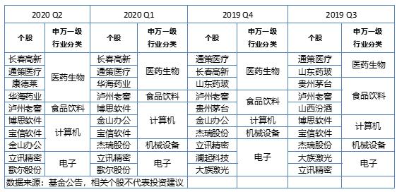 怎么看待基金这个行业，海富通中小盘-第3张图片