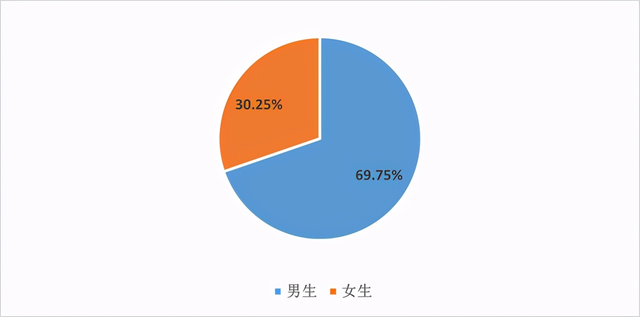 东南大学能源与环境学院，新能源与环境学院官网-第3张图片