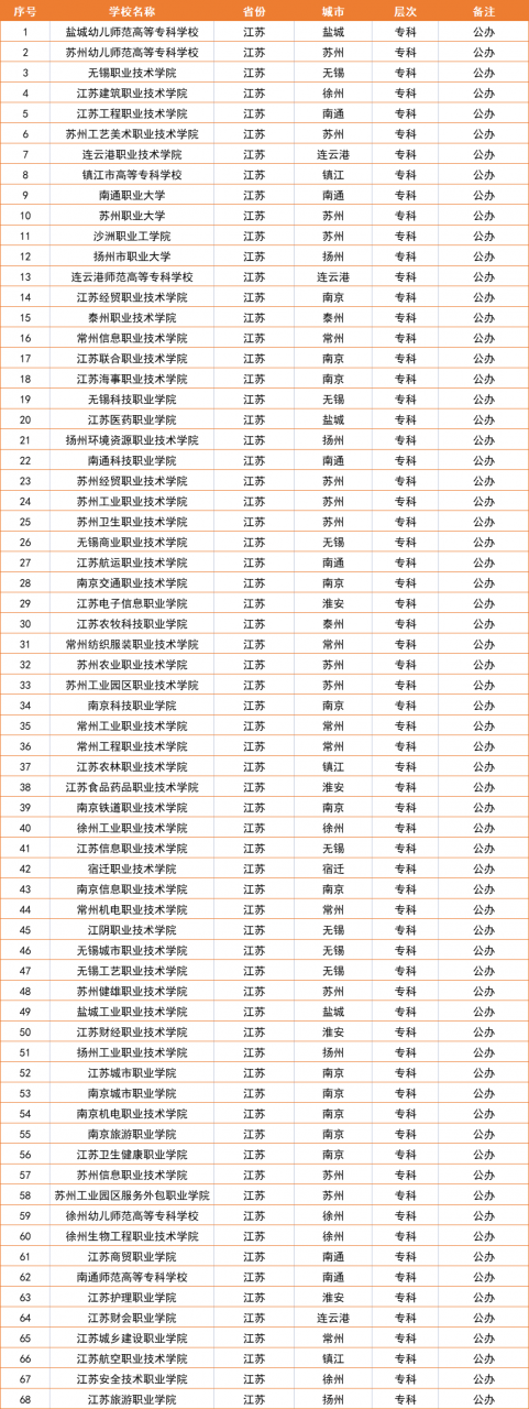 江苏省大学排名一览表-第13张图片