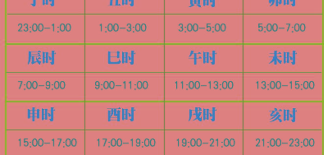 古代一天的时辰怎么划分的（古时候12时辰对应时间）-第4张图片