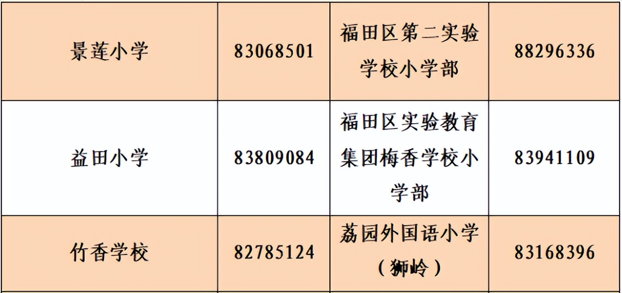 龙岗区教育基础科(深圳龙岗基础教育科)-第8张图片