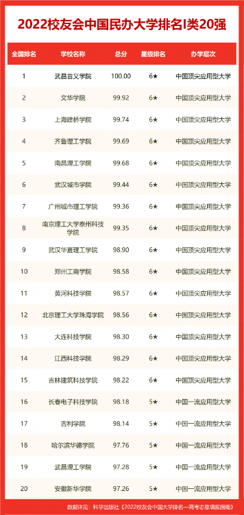 合肥好的大学排名(合肥的大学排名一览表)-第7张图片