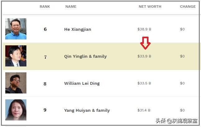 香港十大富豪排行榜（2021香港十大富豪都有谁）-第5张图片