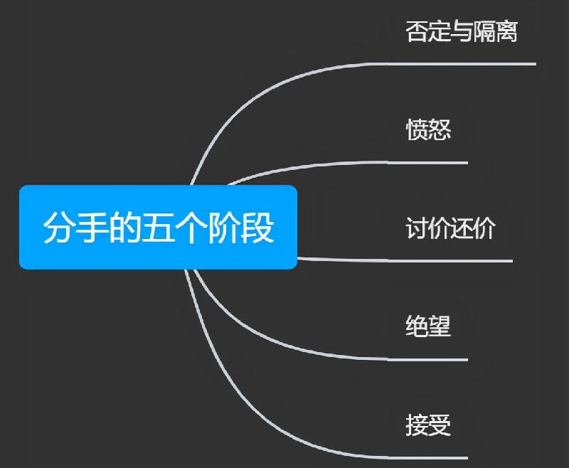 分手几天挽回最合适（真性分手挽回黄金期及有效方法）-第1张图片