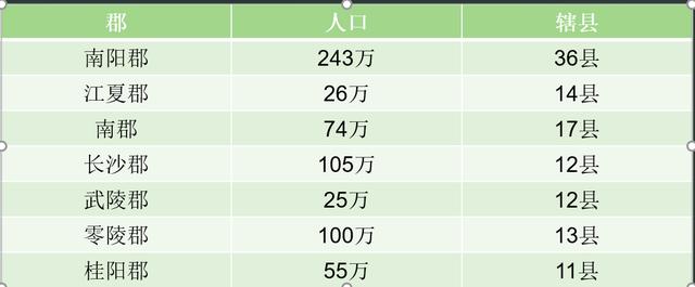 刘表让刘备占领荆州为什么不要（如果刘备接受荆襄九郡）-第4张图片