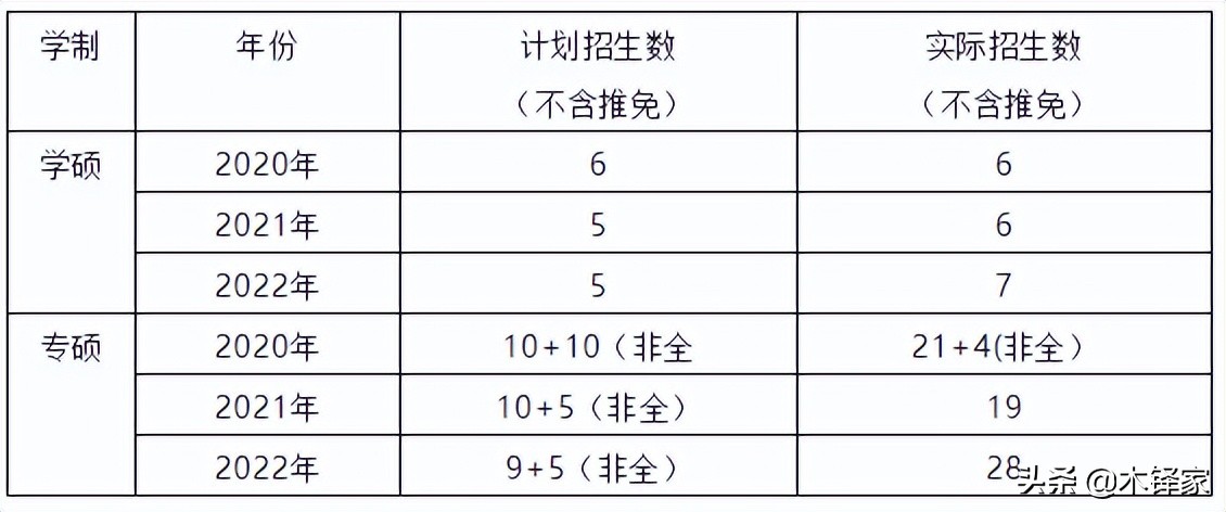 河海大学考研录取分数线(222年各专业复试分数线)-第4张图片