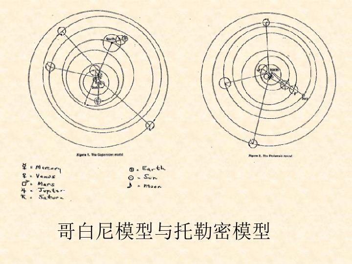 宇宙地心说是谁提出的（第一个提出地心说的人是谁）-第4张图片