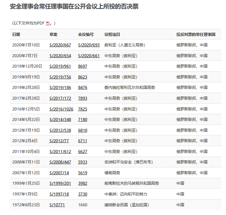 中美俄做过的流氓事(世界真的被五常控制)-第5张图片