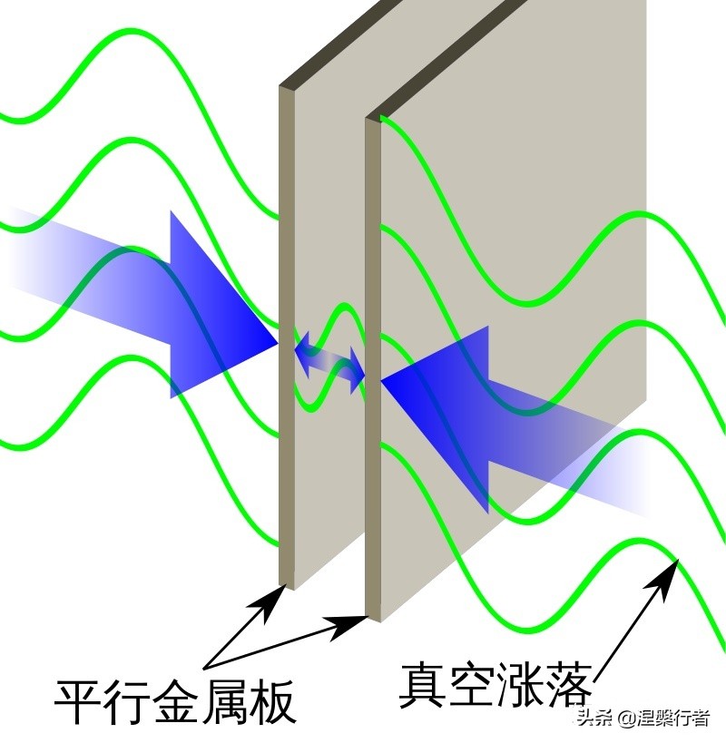 真实有效回到过去方法（现在有办法实现时空穿越吗）-第6张图片